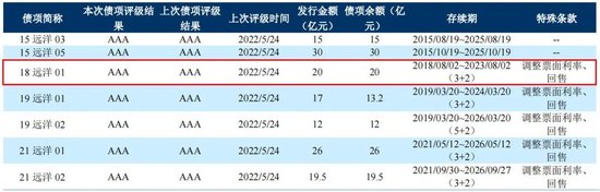 2400亿远洋的舵手,无力付清20亿账单