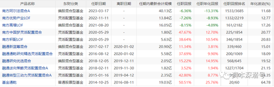 三度反转,基金发行循环“过山车”剧情?