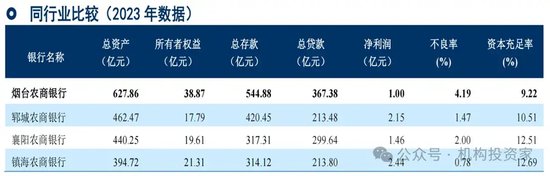 上半年增利不增收 烟台农商行正在寻求更多增长点