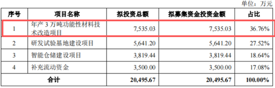 “材料组装厂”金戈新材IPO来了：核心技术是用5万块买来的，核心原材料竟也是从“友商”买来的！