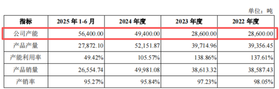 “材料组装厂”金戈新材IPO来了：核心技术是用5万块买来的，核心原材料竟也是从“友商”买来的！