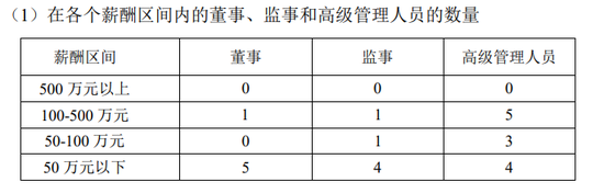 招商信诺人寿与招商仁和人寿，都在等总经理就位