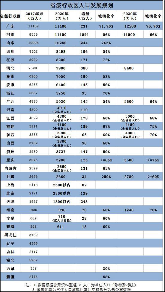 20多座城市发布人才新政:人口的背后是经济_新浪财经_新浪网