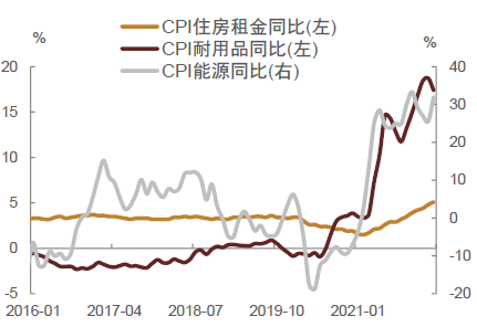 中金:美债利率和美国通胀博弈进入下半场