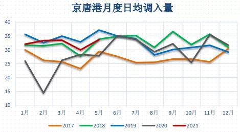 动力煤:价格回归理性,关注政策变化