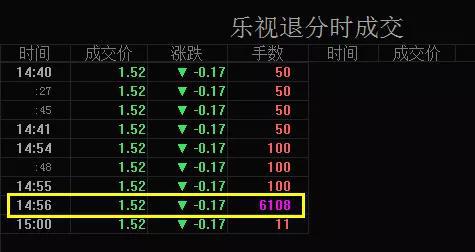 前有“咸鱼翻身”后有收盘前大单突袭 28万股东:乐视退还有戏吗？