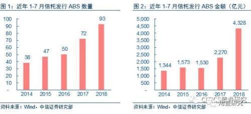 银行系信托表现亮眼