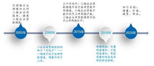 资料来源:京东数字科技