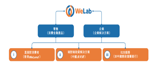 图片来源:招股书
