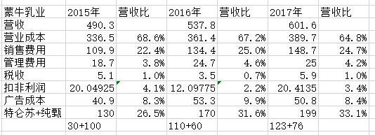 上面两张表可以发现的线索：