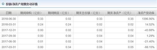 金鹰鑫益混合C净资产规模变动详情