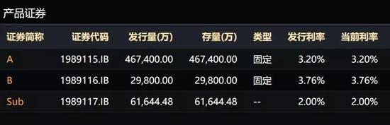 广发银行信用卡贷款余额5千亿 已发行130亿abs