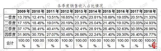“对虾大王”国联水产财务疑团 利润到底几分真