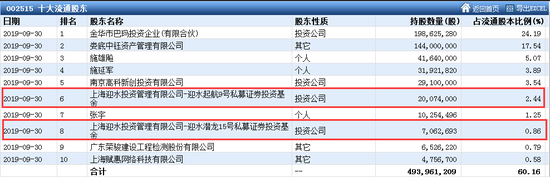 辉煌(唯一)官网-倚天四美都嫁了!过了13年,原来你们是这样的