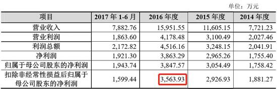 通盈to88国际娱乐|一家人自驾游车被扣押 新买二手奥迪系涉案抵押物