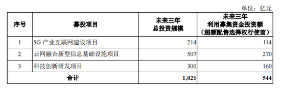 中国电信回A获受理:最大悬念 谁会成为战略投资者?