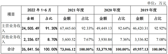 汽车供应链层层压榨，这个座椅IPO快散架了