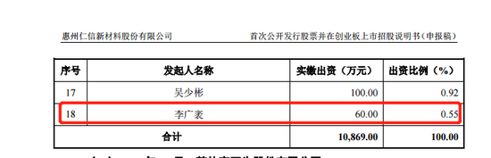 证代的一个小目标达成：11年赚他个1000万