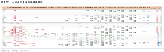 美国非农不及预期，10年美债破4%