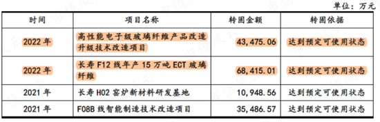 狮子大开口！7亿募投伸手要14亿，玻纤行业“千年老三”国际复材IPO：专注玻纤30年，风电抢装潮后重回平凡