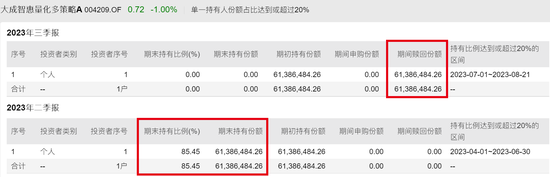 公募量化潮起谁得意？有人单季规模暴增150亿，有人被清仓式抛弃