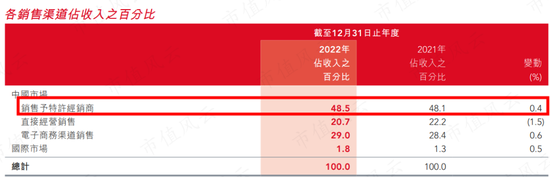 单日暴跌21%，港股体育用品老二李宁发生了什么？
