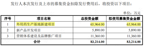 又现福华化学？开塞露龙头小方制药IPO待注册：4年赚5.3亿，分红5.6亿，再圈8亿无脑扩产！
