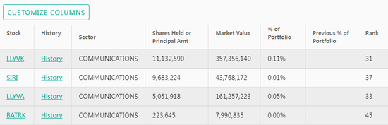 巴菲特最新操作曝光