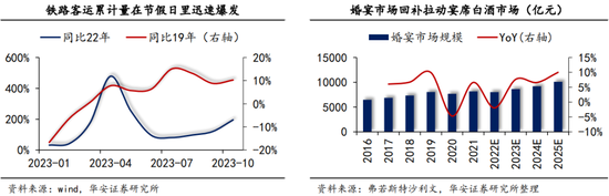 2024，白酒市场或将呈现这些新趋势