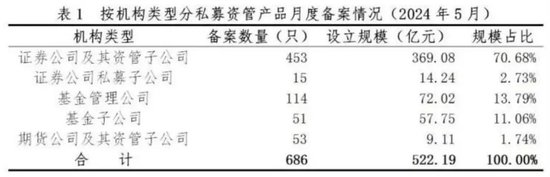 最新！私募资管，12.85万亿元！