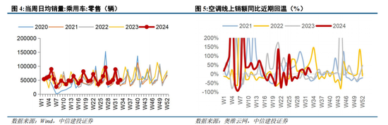 中信建投陈果:转机正在孕育中 第4张 中信建投陈果:转机正在孕育中 第4张
