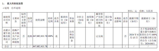 图源:妙可蓝多2024年报