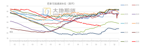 【豆粕季报】北美定盘，南美蓄变