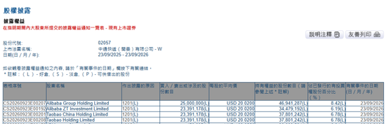 阿里，减持中通快递ADR、套现约39亿