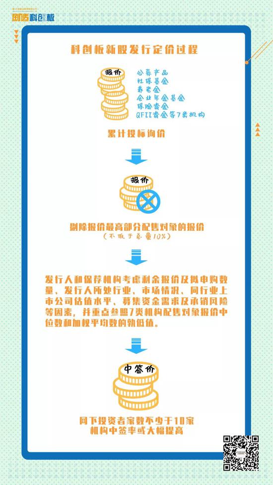 科创板榜首股来了 打新制度变了、散户们怎么办?