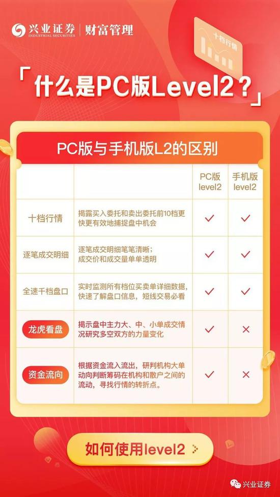 澳门网上上葡京赌场-10倍大牛股东方通信又涨停 春季攻势提前展开?