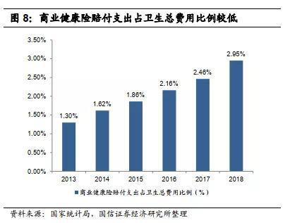 人口老龄化对医疗支出的影响_人口老龄化(2)