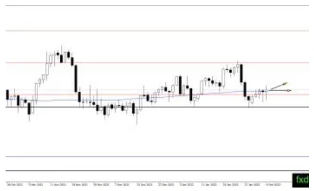 (黄金日线图,来源:FXDailyReport)