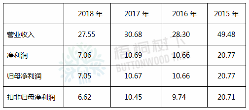 pt电子游戏送体验金|这种心脏急症救治不足1/10 青壮年男性尤其要当心