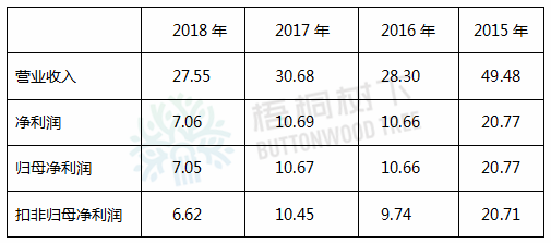 第一大股东持股37%未被认定为控股股东 合适吗？