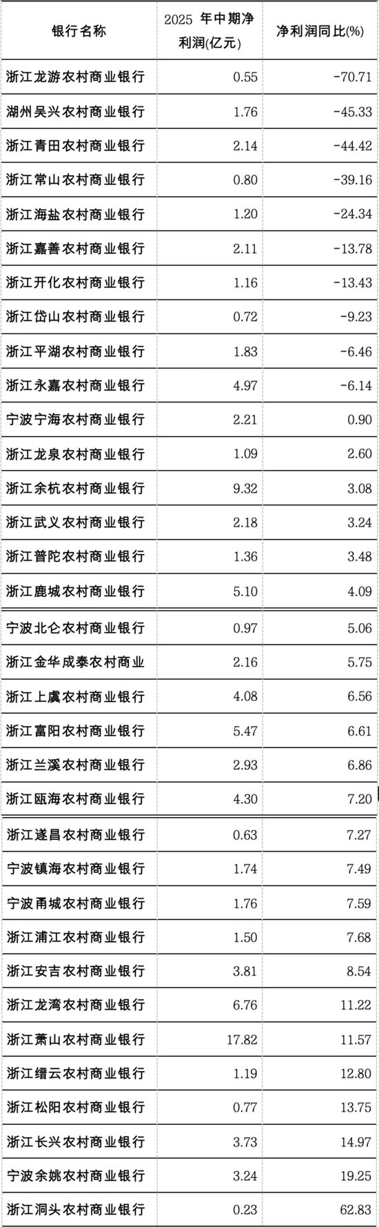 (来源:企业预警通)