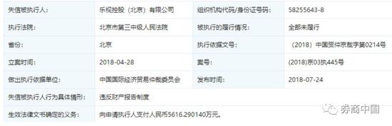 浙商银行诉请冻结贾跃亭等2亿财产 后者或已无钱可还