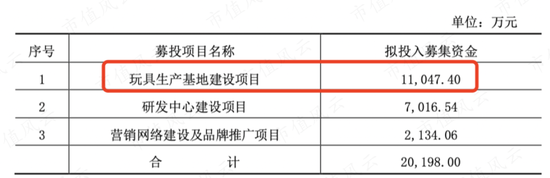 账上现金1.26亿，拿8000万再跨界光伏！专注“转型”的实丰文化：股东减持1.27亿，增持12.6万