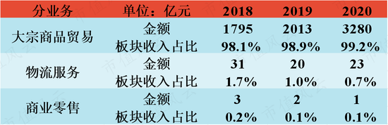 专注主业二十年，回报股东二十年，与茅王、宁王肩并肩：厦门国贸，破茧成蝶为何那么难