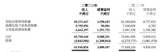 800亿龙头业绩大降75%，股价应声重挫7%