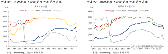 深度：美国去通胀“下半场”，失业率能否保持低位？