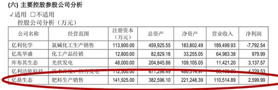 已致10死3伤！百亿市值亿利洁能突发安全生产事故，业绩影响几何？
