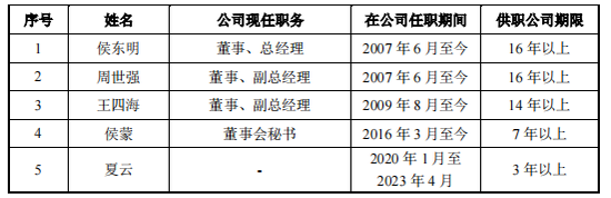 中央空调IPO，打着清华同方的旗号