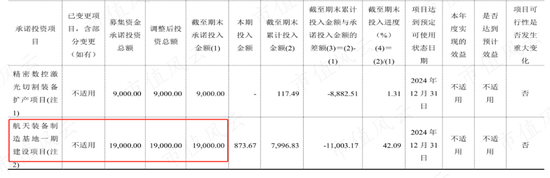 业绩难，套现易，四年卷走7个亿！上海沪工业绩首亏，募投团灭，毛利率腰斩