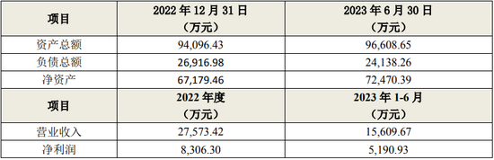 IPO两度折戟，竟获次新股“接盘”